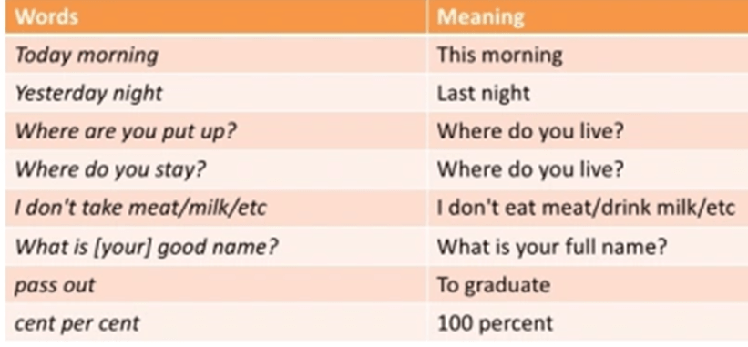 des mots anglais utilisés en Inde